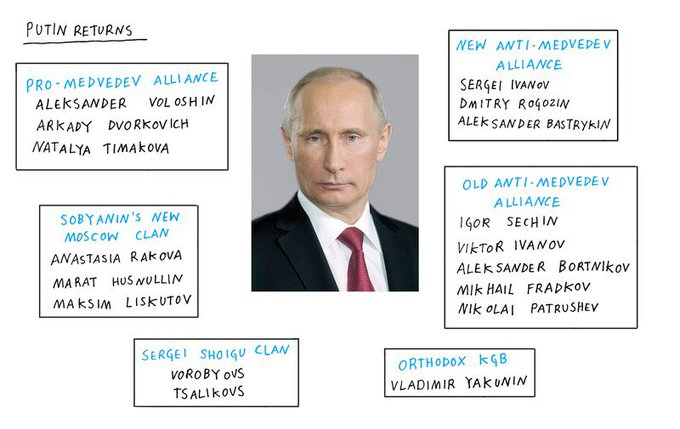 Diagram of clans after Putin's return