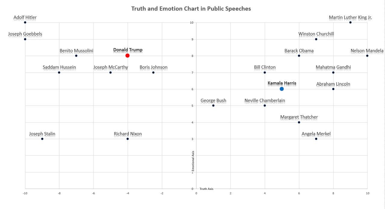 The Big Lie Technique: Dictators’ Favorite Tool is Shockingly Back in Modern Politics and It’s a Damn Huge Problem