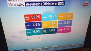 Another screenshot from the Telesur TV