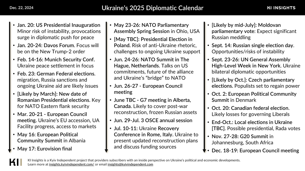 2025 – A Turning Point for Ukraine